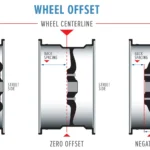 Understanding Wheel Offset: Why It Matters